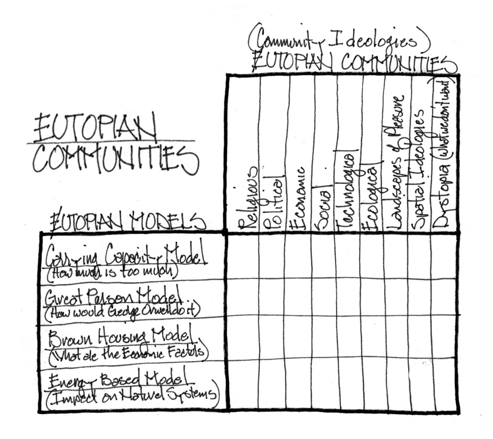 eutopian_communities