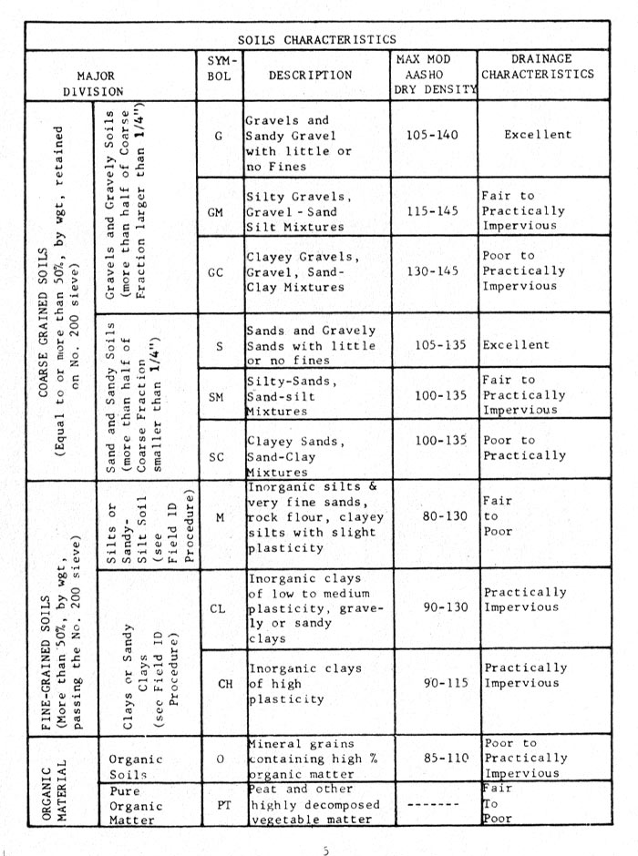 soil_soil_characteristics